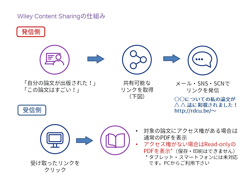 content_sharing1