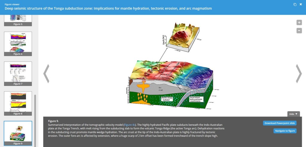 AA figure browser with summary