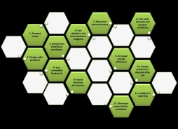 Green Chemistry