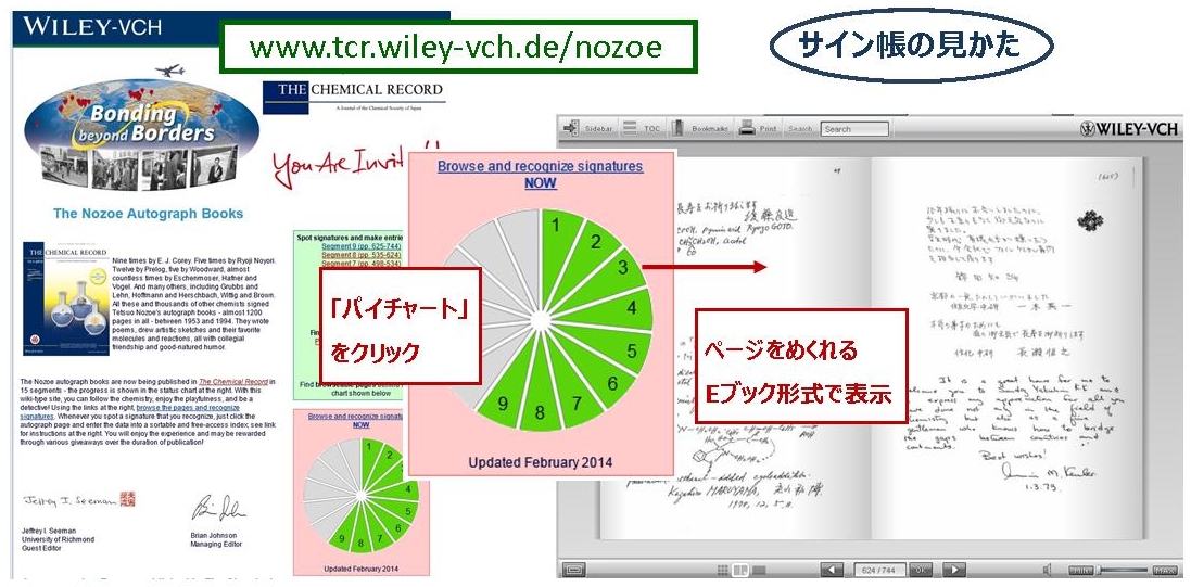 サイン帳の見かた