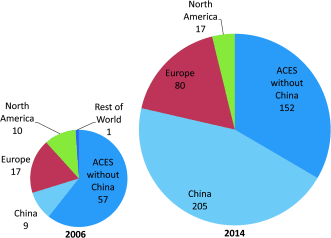 2006・2014年のChemistry – An Asian Journalの地域別出版論文数